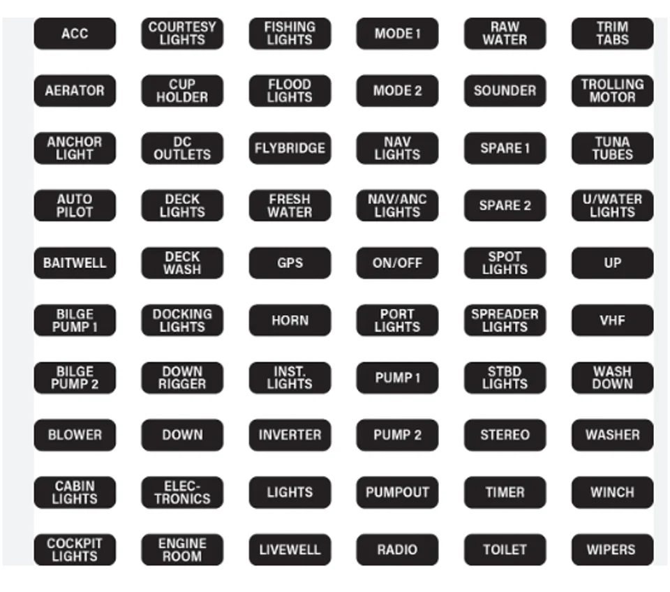 Czone Label Set for Waterproof Keypad